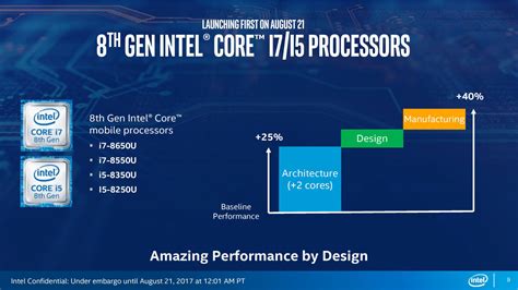 intel i7 8550u review.